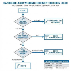 handheld laser welder